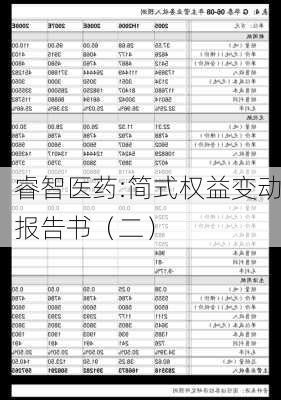 睿智医药:简式权益变动报告书（二）