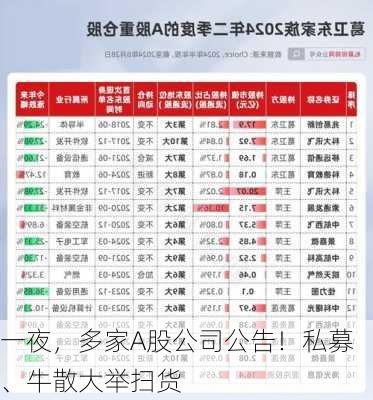 一夜，多家A股公司公告！私募、牛散大举扫货