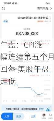 午盘：CPI涨幅连续第五个月回落 美股午盘走低