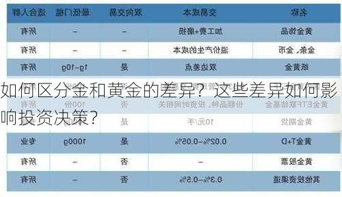 如何区分金和黄金的差异？这些差异如何影响投资决策？