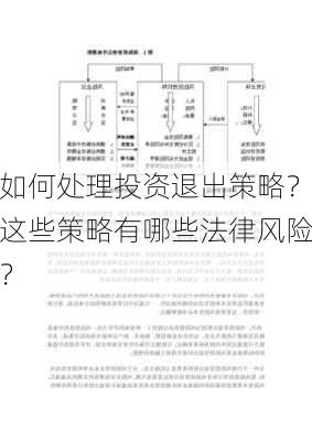 如何处理投资退出策略？这些策略有哪些法律风险？