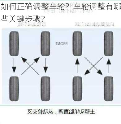 如何正确调整车轮？车轮调整有哪些关键步骤？