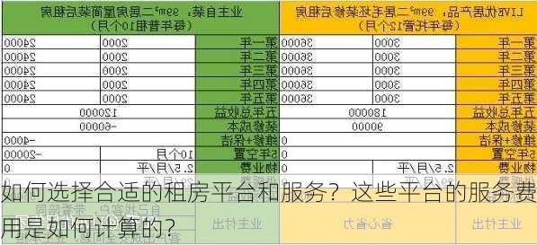 如何选择合适的租房平台和服务？这些平台的服务费用是如何计算的？