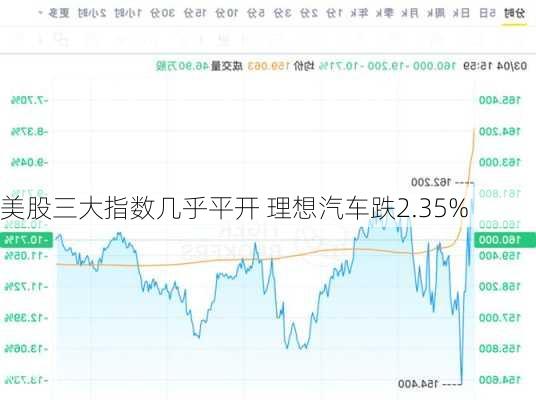 美股三大指数几乎平开 理想汽车跌2.35%