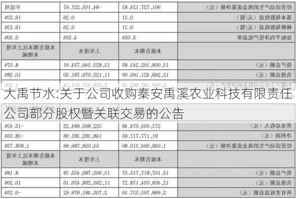 大禹节水:关于公司收购秦安禹溪农业科技有限责任公司部分股权暨关联交易的公告