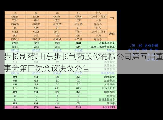 步长制药:山东步长制药股份有限公司第五届董事会第四次会议决议公告