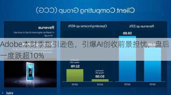 Adobe本财季指引逊色，引爆AI创收前景担忧，盘后一度跌超10%