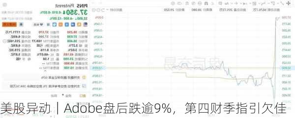 美股异动｜Adobe盘后跌逾9%，第四财季指引欠佳