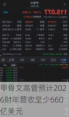 甲骨文高管预计2026财年营收至少660亿美元