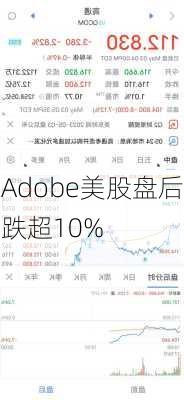 Adobe美股盘后跌超10%