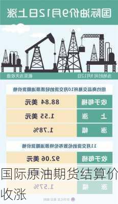 国际原油期货结算价收涨