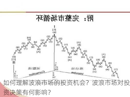 如何理解波浪市场的投资机会？波浪市场对投资决策有何影响？