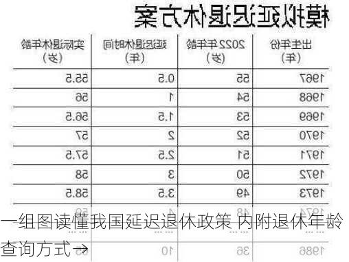 一组图读懂我国延迟退休政策 内附退休年龄查询方式→