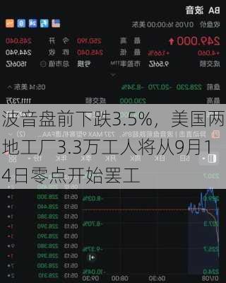 波音盘前下跌3.5%，美国两地工厂3.3万工人将从9月14日零点开始罢工