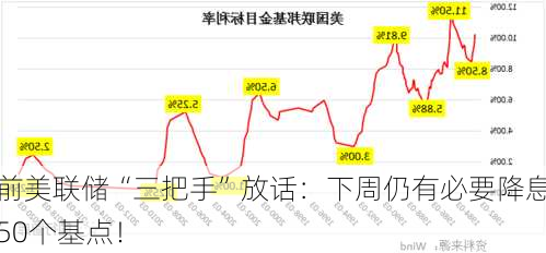 前美联储“三把手”放话：下周仍有必要降息50个基点！