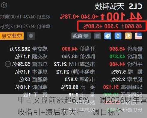 甲骨文盘前涨超6.5% 上调2026财年营收指引+绩后获大行上调目标价