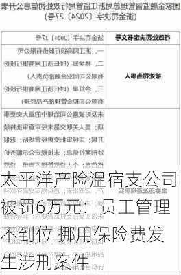 太平洋产险温宿支公司被罚6万元：员工管理不到位 挪用保险费发生涉刑案件