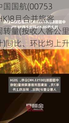 中国国航(00753.HK)8月合并旅客周转量(按收入客公里计)同比、环比均上升