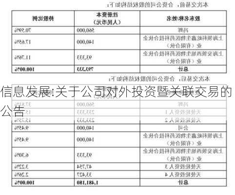 信息发展:关于公司对外投资暨关联交易的公告