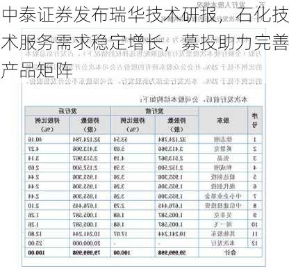 中泰证券发布瑞华技术研报，石化技术服务需求稳定增长，募投助力完善产品矩阵