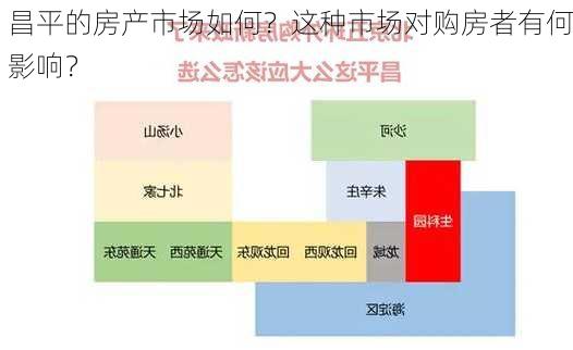 昌平的房产市场如何？这种市场对购房者有何影响？