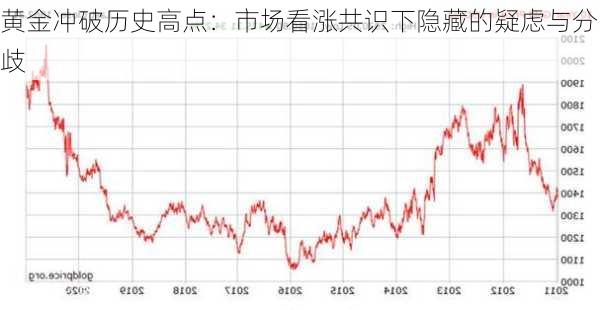 黄金冲破历史高点：市场看涨共识下隐藏的疑虑与分歧