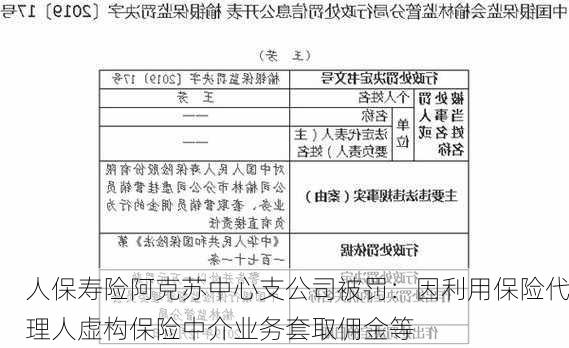 人保寿险阿克苏中心支公司被罚：因利用保险代理人虚构保险中介业务套取佣金等