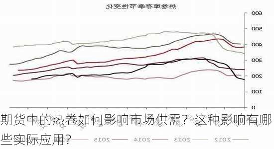 期货中的热卷如何影响市场供需？这种影响有哪些实际应用？