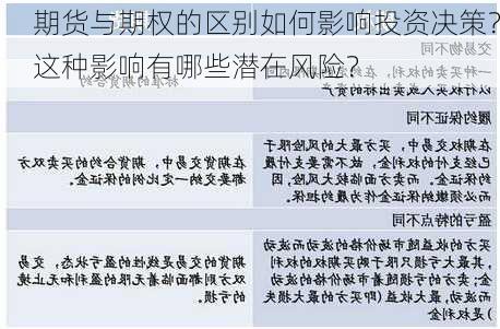 期货与期权的区别如何影响投资决策？这种影响有哪些潜在风险？