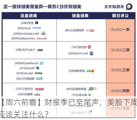 【周六前瞻】财报季已至尾声，美股下周应该关注什么？