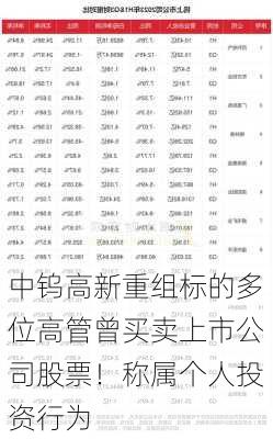 中钨高新重组标的多位高管曾买卖上市公司股票！称属个人投资行为