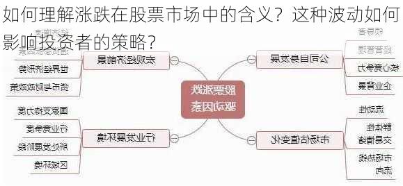 如何理解涨跌在股票市场中的含义？这种波动如何影响投资者的策略？