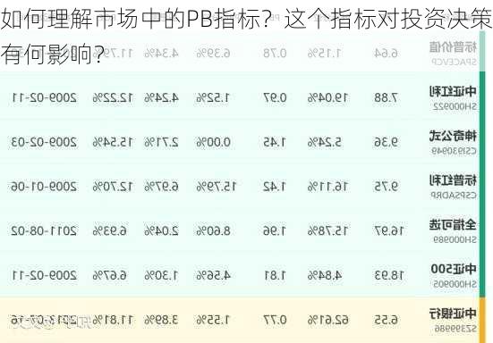 如何理解市场中的PB指标？这个指标对投资决策有何影响？