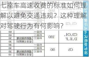 七座车高速收费的标准如何理解以避免交通违规？这种理解对驾驶行为有何影响？