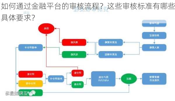 如何通过金融平台的审核流程？这些审核标准有哪些具体要求？