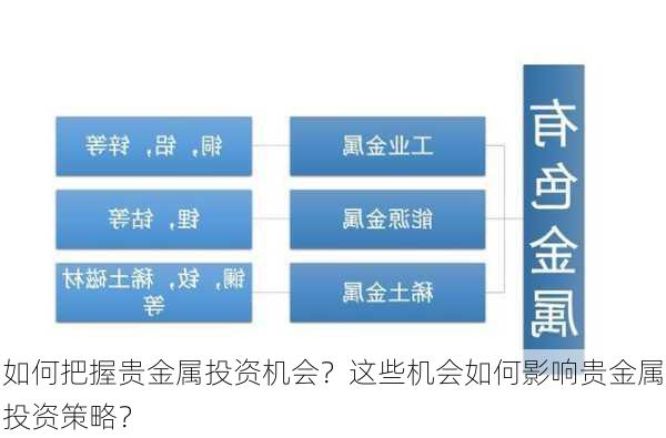 如何把握贵金属投资机会？这些机会如何影响贵金属投资策略？