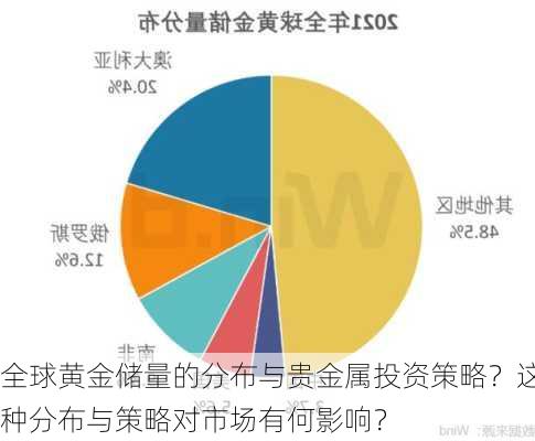 全球黄金储量的分布与贵金属投资策略？这种分布与策略对市场有何影响？