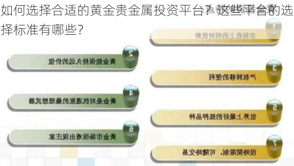 如何选择合适的黄金贵金属投资平台？这些平台的选择标准有哪些？