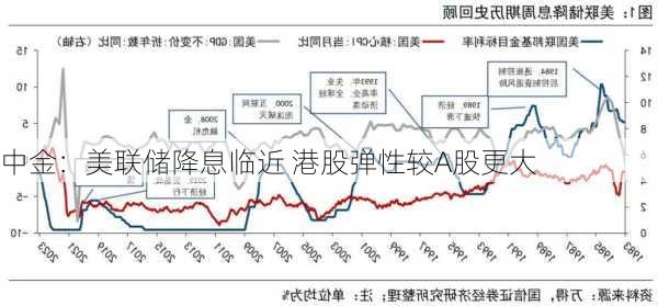 中金：美联储降息临近 港股弹性较A股更大