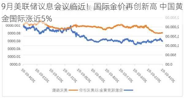 9月美联储议息会议临近！国际金价再创新高 中国黄金国际涨近5%