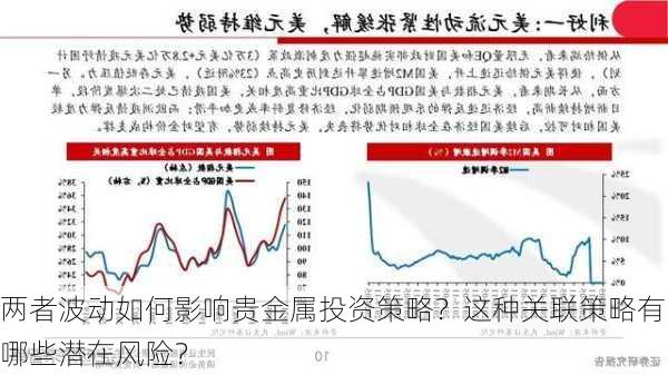 两者波动如何影响贵金属投资策略？这种关联策略有哪些潜在风险？