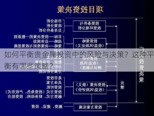 如何平衡贵金属投资中的风险与决策？这种平衡有哪些策略？