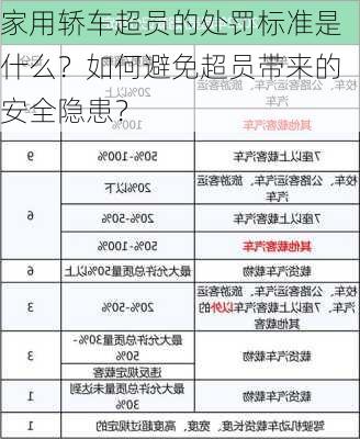 家用轿车超员的处罚标准是什么？如何避免超员带来的安全隐患？