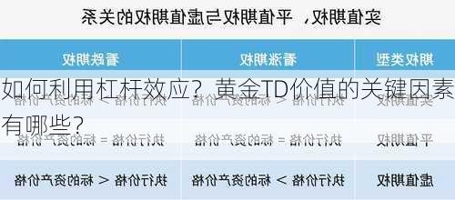 如何利用杠杆效应？黄金TD价值的关键因素有哪些？