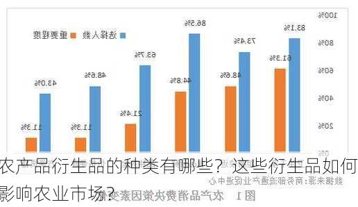 农产品衍生品的种类有哪些？这些衍生品如何影响农业市场？