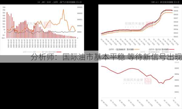 分析师：国际油市基本平稳 等待新信号出现