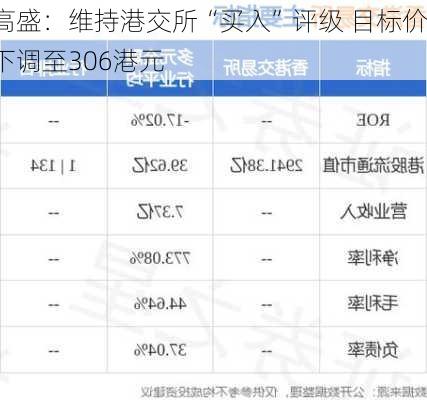 高盛：维持港交所“买入”评级 目标价下调至306港元