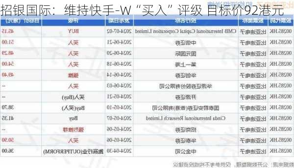 招银国际：维持快手-W“买入”评级 目标价92港元