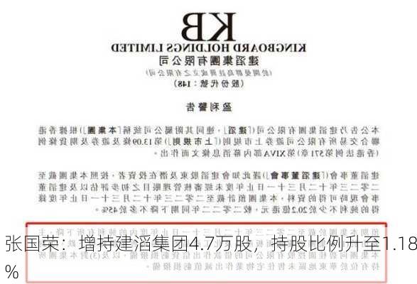 张国荣：增持建滔集团4.7万股，持股比例升至1.18%