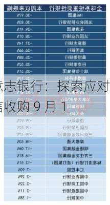 德意志银行：探索应对裕信收购 9 月 16 日